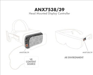 아날로직스, VR/AR 디스플레이 조절기 포트폴리오 더욱 넓혀